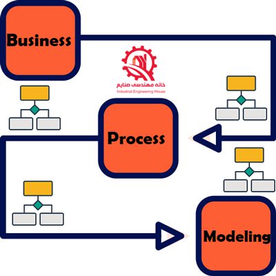 مدلسازی فرایند کسب و کار