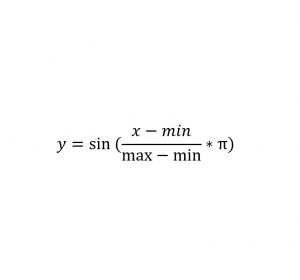 فرمول محاسبه پیشرفت شاخص سینوسی