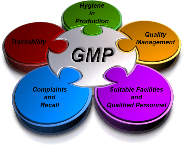 روش های خوب تولید GMP