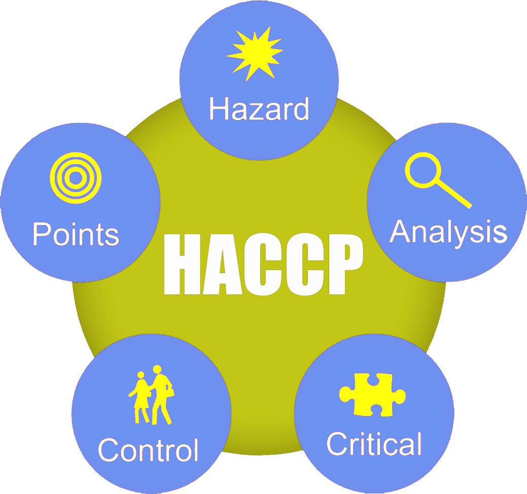 سیستم مدیریت کنترل نقاط بحرانی HACCP