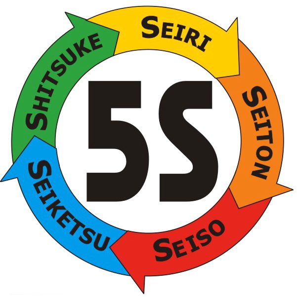 نظام آراستگی محیط کار5S - خانه مهندسی صنایع