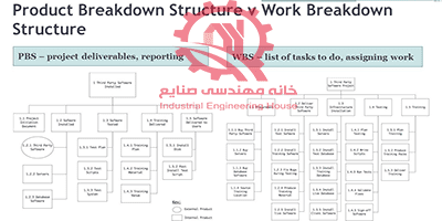 Breaking Structure Example آموزش انواع ساختارهای شکست (Breakdown Structure) - خانه مهندسی صنایع
