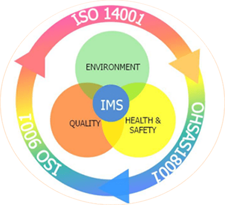 دوره سیستم مدیریت یکپارچه | دوره IMS | آموزش IMS | آموزش سیستم مدیریت یکپارچه